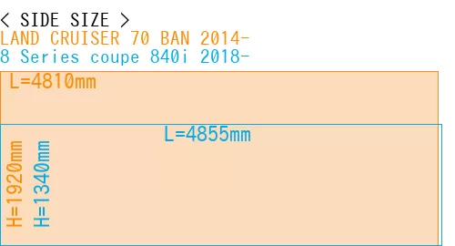 #LAND CRUISER 70 BAN 2014- + 8 Series coupe 840i 2018-